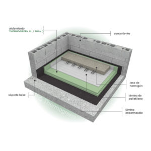 Aislamiento de suelos | Thermogreen